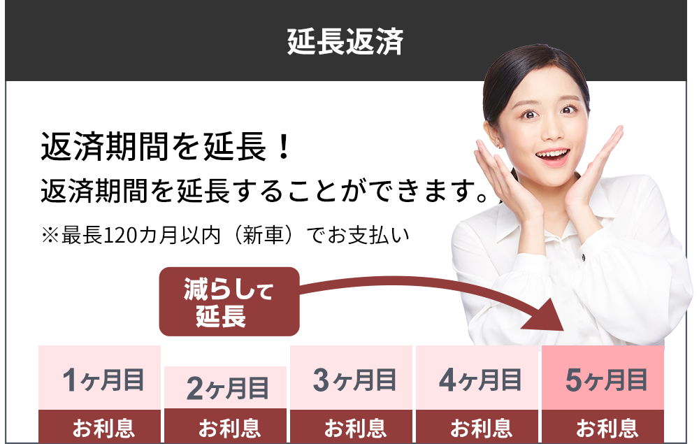 返済期間を延長 返済期間を延長することができます。